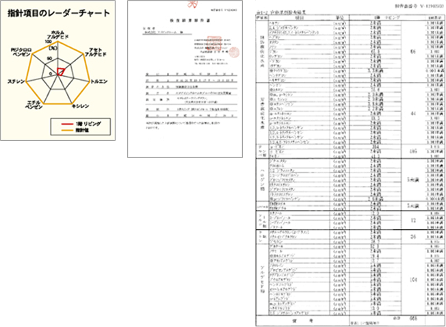健康 へのこだわり 構造 仕様 アイビックホーム 大分 福岡 鹿児島の新築一戸建て 注文住宅 建売住宅