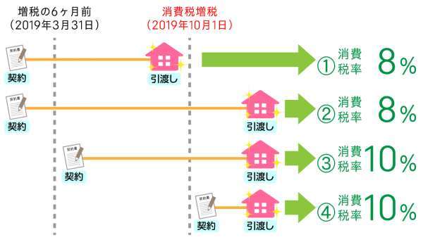 増税前の新築検討！！