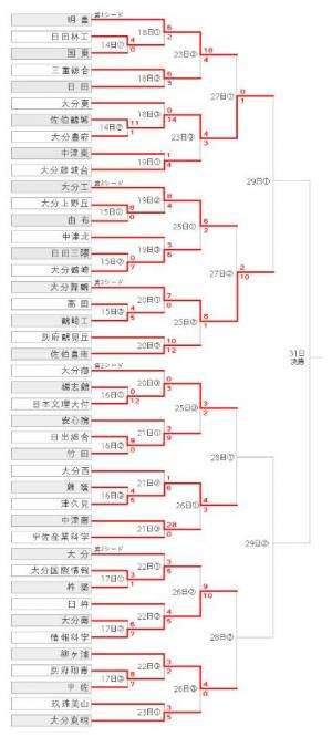 イベント計画中です