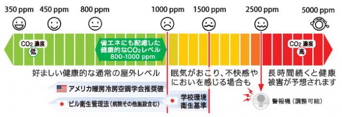 花粉対策ができる家