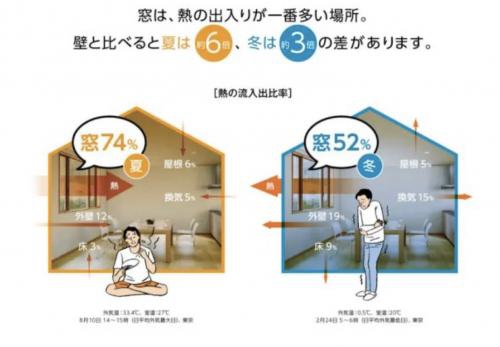 トリプルガラス　樹脂サッシのススメ