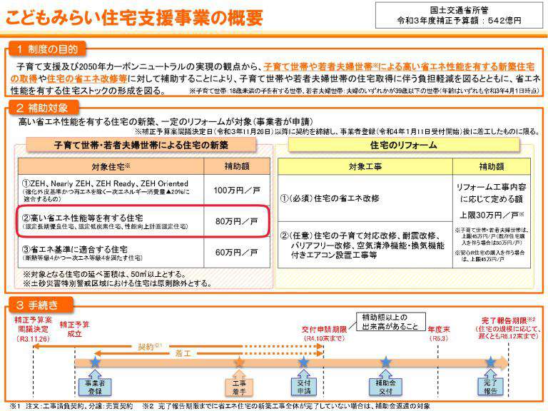 こどもみらい住宅支援事業