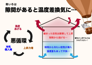 知らなきゃヤバい！「気密」の機密