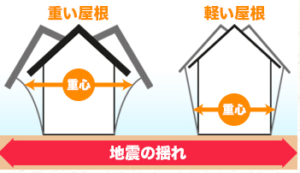 ダイエットはじめませんか。